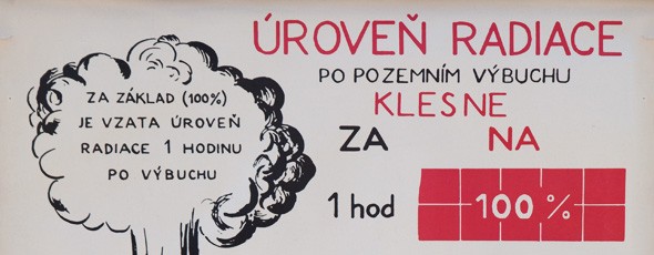 Retro 1. Máj podruhé